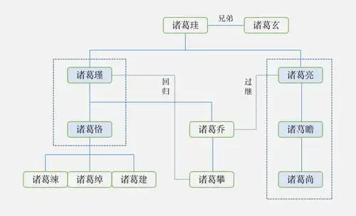 诸葛亮与"琅琊诸葛氏":三代英才,满门忠烈