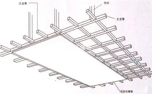 木龙骨吊顶安装方法以及木轻钢龙骨特点