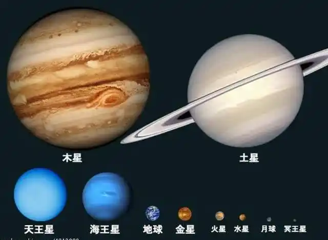 打开网易新闻 查看精彩图片木星与其他行星大小比较没错,它就是木星