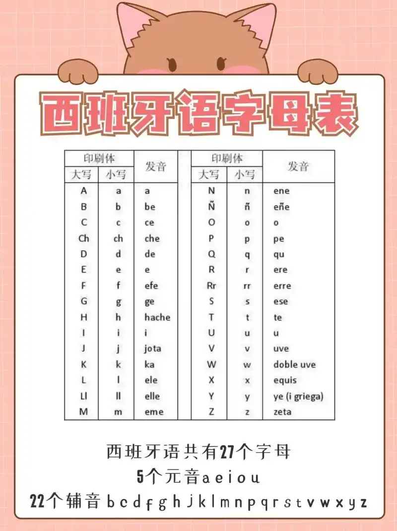 西班牙语字母表    西班牙语字母表