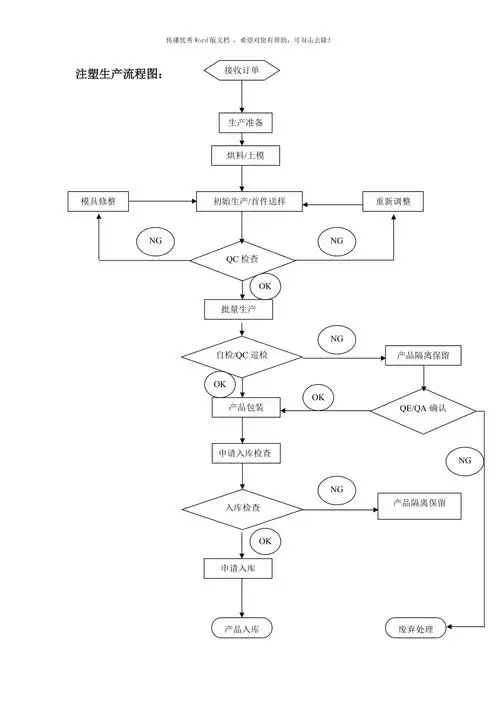 工厂生产流程图参考模板