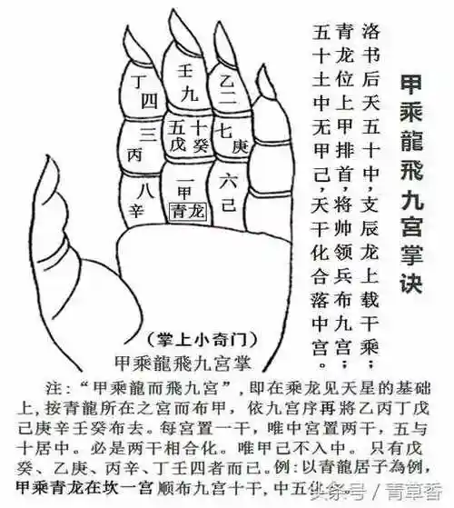 飞宫小奇门掌上小奇门图解