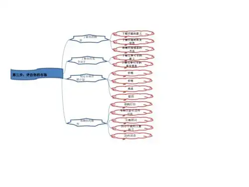 2015 最新 syb siby 课程体系思维导图 课程体系 头脑风暴 教学大纲