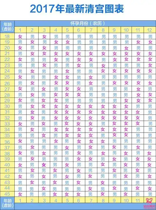 得力!预测生男生女"别树一帜"-第2张图片-科瑞博客