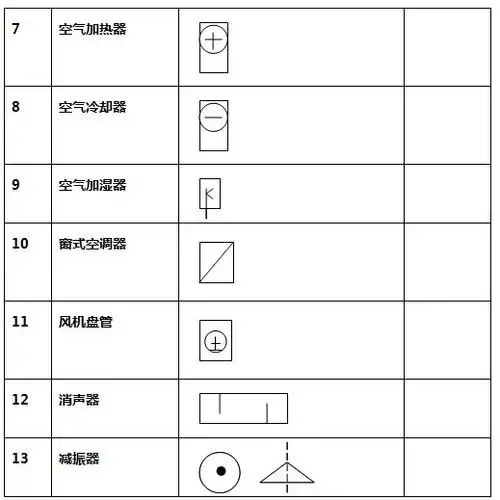 [分享]常用暖通空调图例,就没见过更全的!