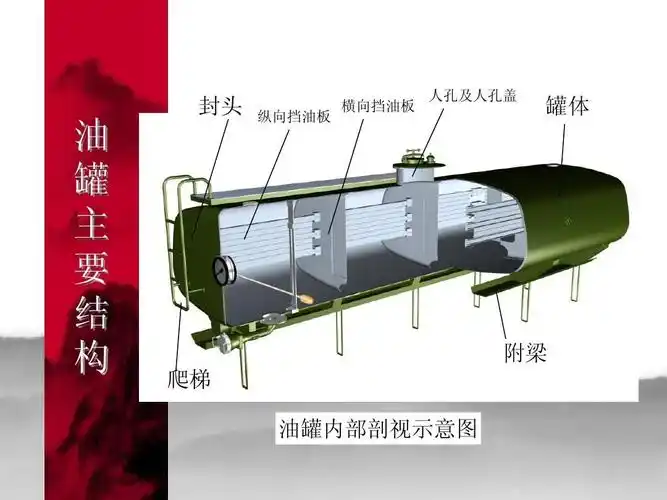 油罐车结构知识ppt