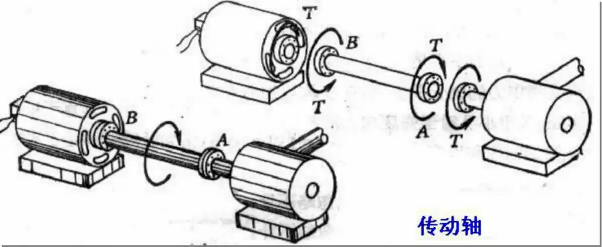 材料力学-扭转变形(ppt, 共61页)-结构培训讲义-筑龙结构设计论坛