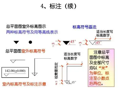 总平面图ppt 4,标注(续) 总平面图室外标高图示 两种标高符号及用