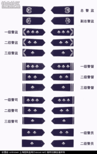 中国武警,大陆公安,香港警察,澳门警察警衔