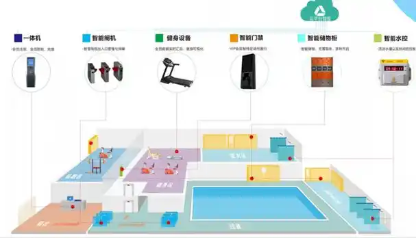 王之王智慧体育场馆管理系统功能简介