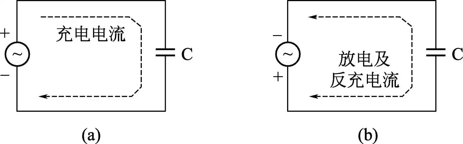 在交流电正半周时,电容器被充电,有一充电电流通过电容器,如图2