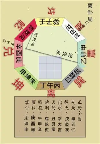 阴阳宅实用水法大全三元水法