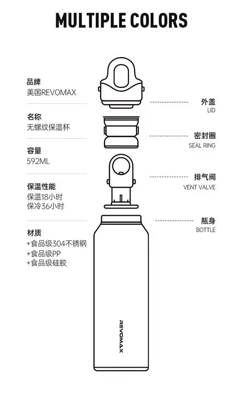 美国revomax锐虎保温杯单手开盖无螺纹车载保冷杯大容量冰水杯男同款