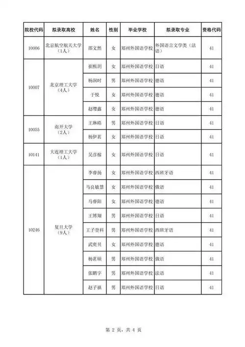 人,复旦大学,南京大学各9人,武汉大学8人,中国人民大学,厦门大学各6人