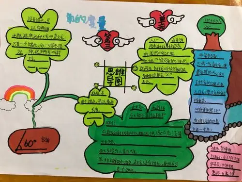 其它 遇见思维导图,遇见不一样的数学 写美篇一等奖—数学思维大神5位