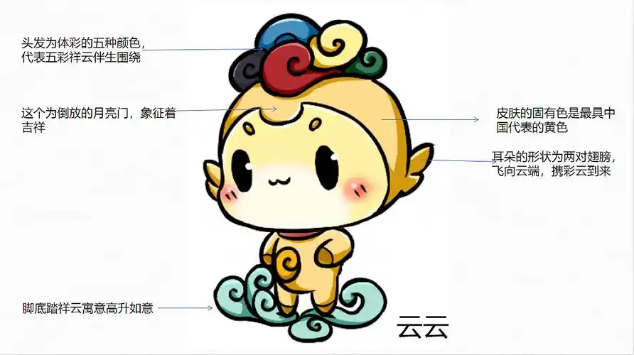 体彩吉祥物云云