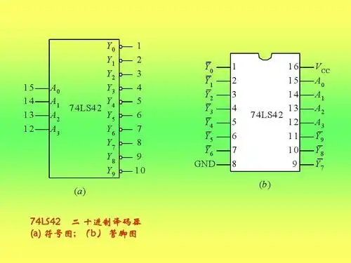 免费文档 所有分类 工程科技 信息与通信 74ls139及