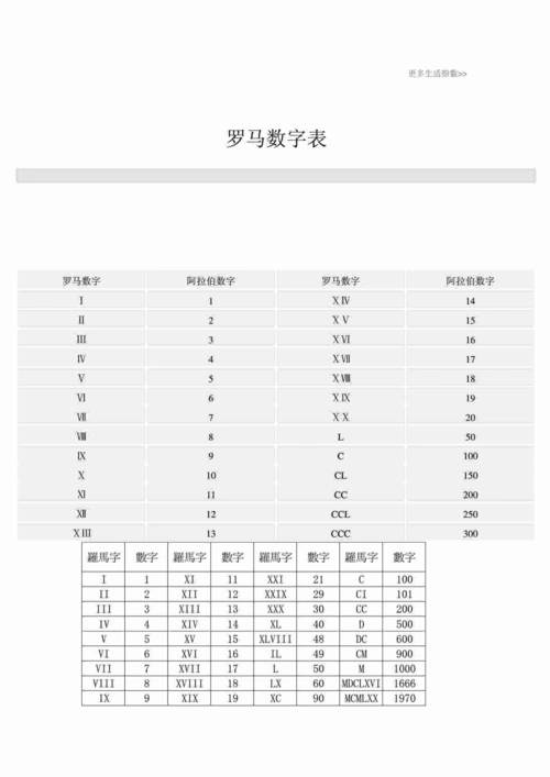 我要评论 罗马数字表(1-1000) 罗马数字表(1-1000) 罗马数字对照 表