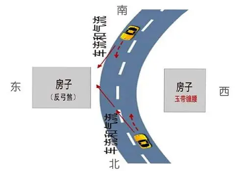 反弓水富贵之相对论有的反弓水是大吉求之不得