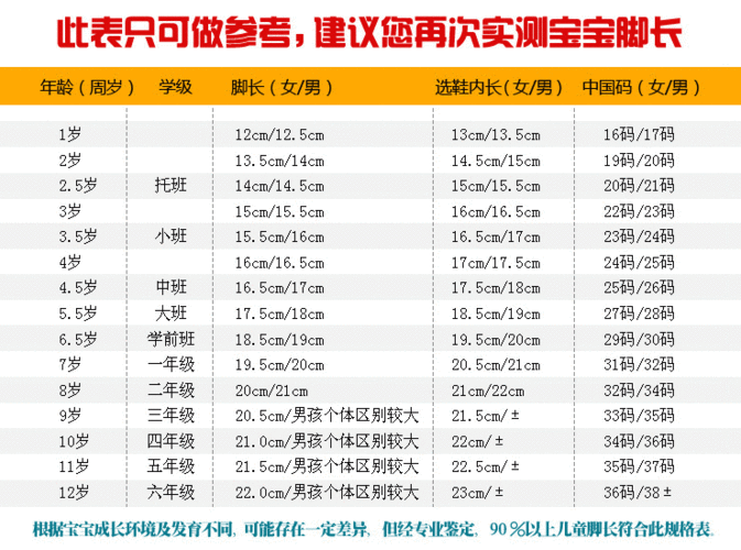 附宝宝脚长表,仅作参考.