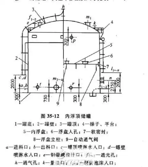 立式圆筒形储罐  立式圆筒型储罐的结构  立式储罐图纸  立式储罐