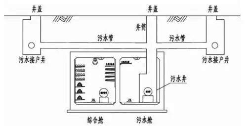 图3廊内污水管道衔接示意图