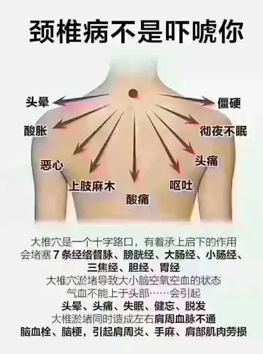 颈椎病的九大危害