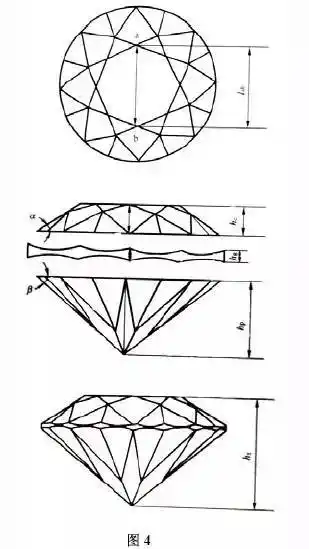 一篇文章读懂"钻石"买钻石必读