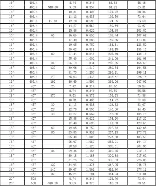 钢管直径对照 管径 理论重量