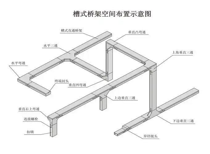 北京恒瑞万通电子通信器材有限公司主要生产销售:电缆桥架,走线架
