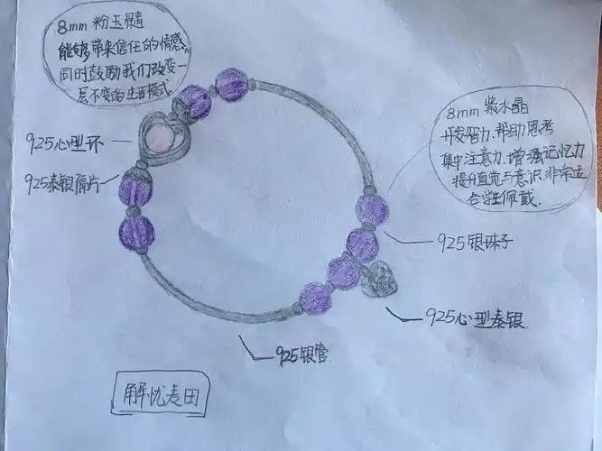 自己设计的手链～求评价,求喜欢