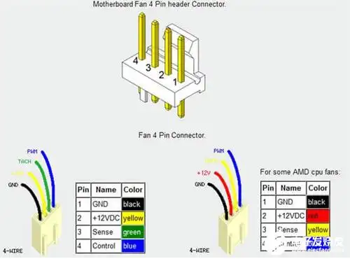 cpu_fancpu_fan是cpu散热器专用接口,12v工作电压,4pin(针),4针风扇上