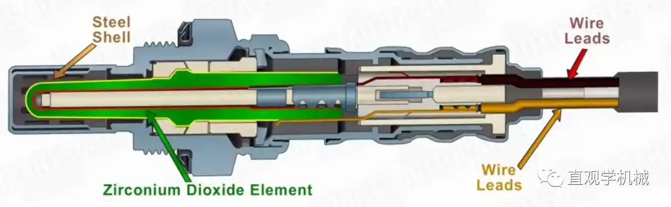 学习汽车上氧传感器的工作原理及结构动画涨知识