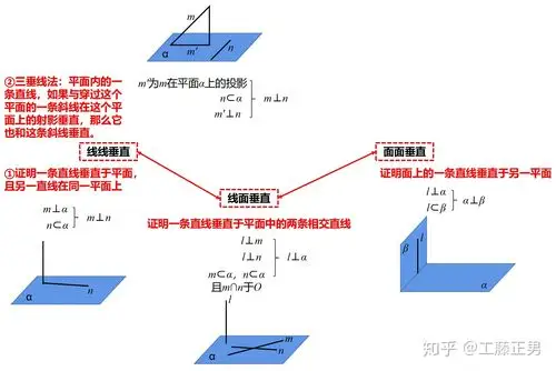 立体几何大题垂直证明专题