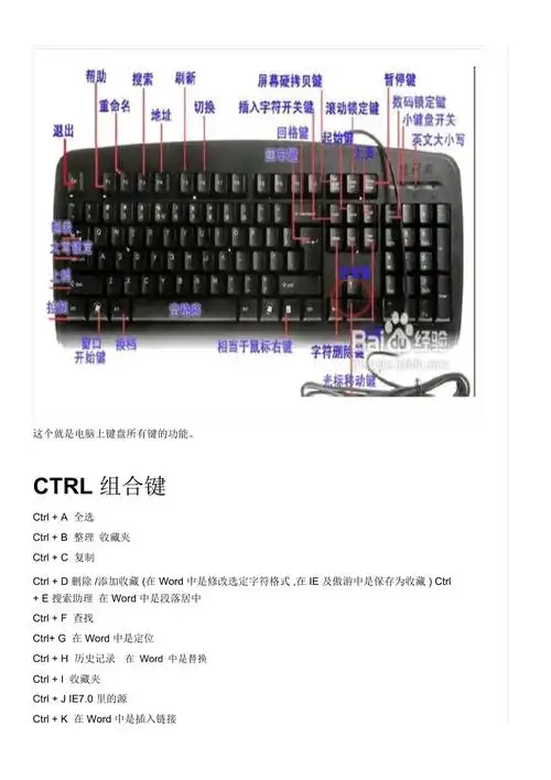 这个就是电脑上键盘所有键的功能