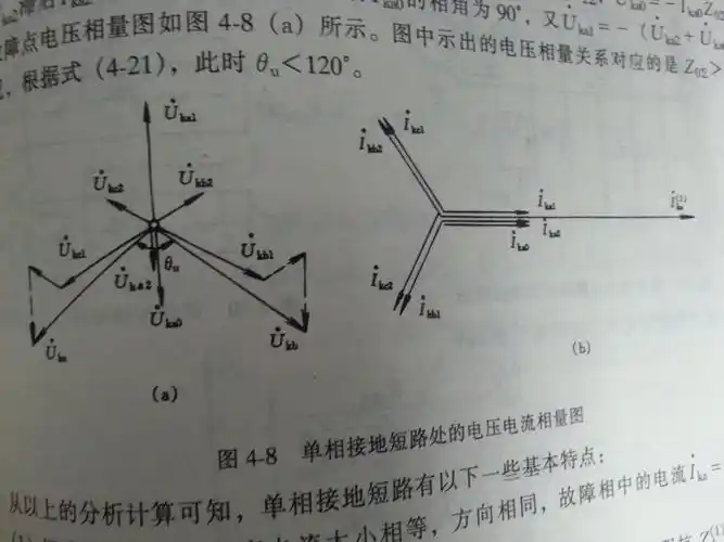 电力系统中发生b相单相接地短路,写出边界条件,并用序分量表示,画出