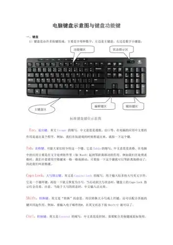 电脑键盘示意图与键盘功能键doc