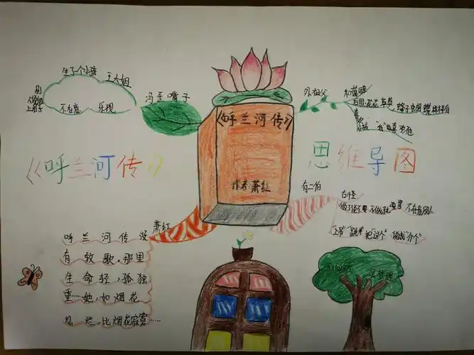 针对不同章节展开,每天完成章节的自读与感悟,以思维导图的形式扎实