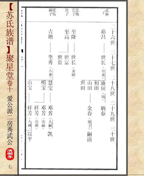 苏氏族谱第10卷-1