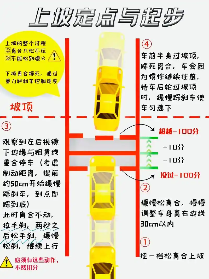 科目二 #侧方停车 #交通规则 #驾考一把过 #开车技巧 - 抖音