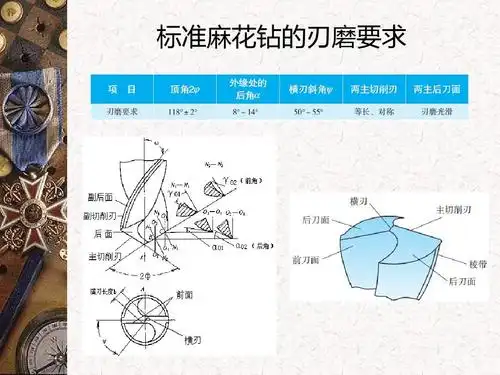 标准麻花钻的刃磨要求