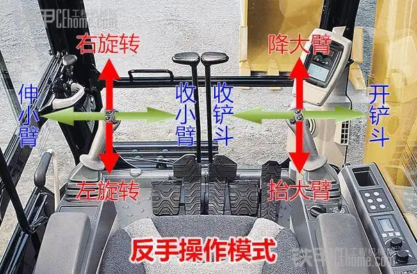 挖掘机机身向右旋转 向后推: 挖掘机机身向左旋转 右操作杆4个动作