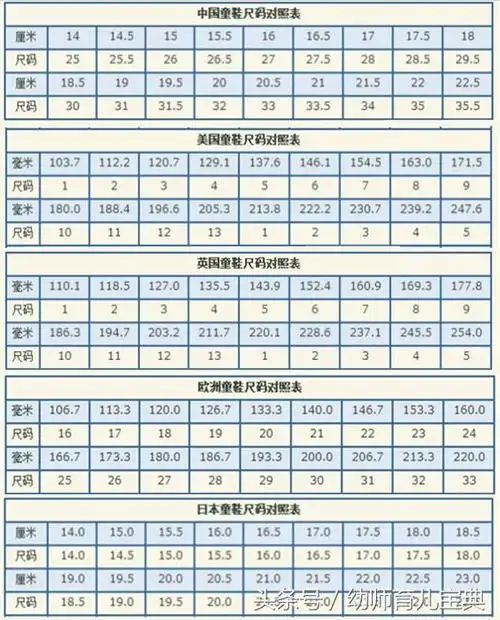 童鞋码数跟成人鞋码对比(童鞋鞋码y的意思不知道)(3)