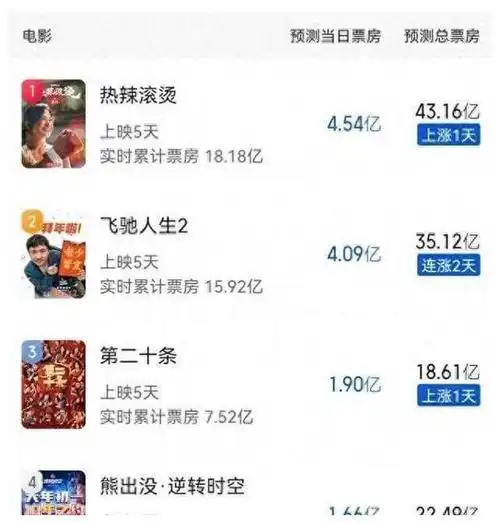 电影|票房|赵丽颖|奥斯卡颁奖典礼_网易订阅