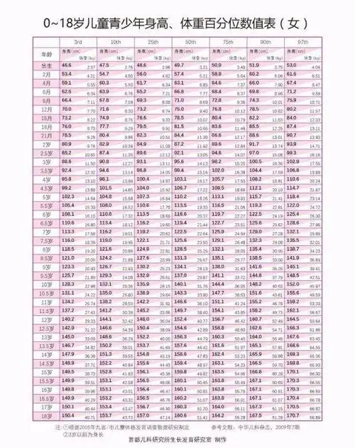 父母身高都不矮,14岁男孩骨龄预测不到1.6米,专家提醒