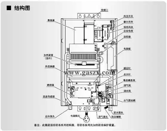 一,打开水阀后脉冲不打火 热水器故障原因分析