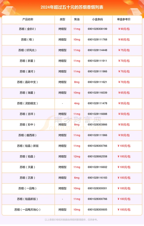 2024苏烟香烟价格表:超过五十元的烟有哪些