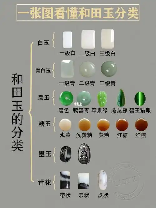 一张图看懂和田玉分类