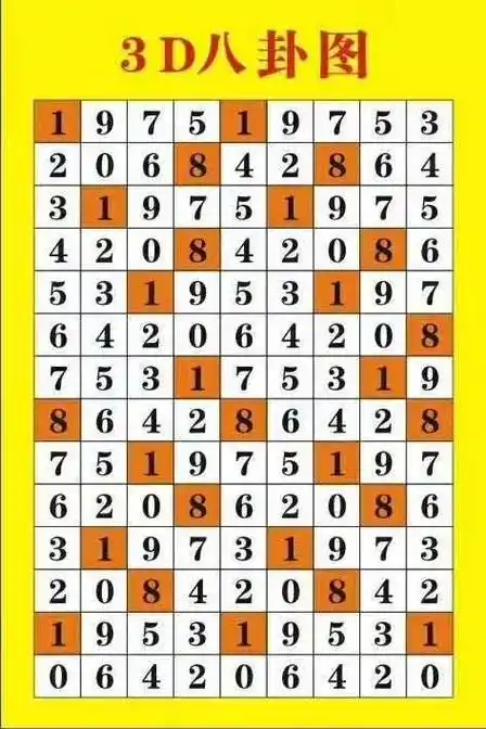 3d天罡八卦图是福彩3d的一种选号方法,以下是一些选号技巧:3d天罡八卦