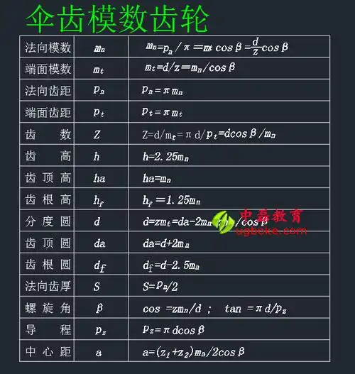 各类齿轮参数计算公式中磊教育,整合了各种齿轮的相关的计算公司,可以